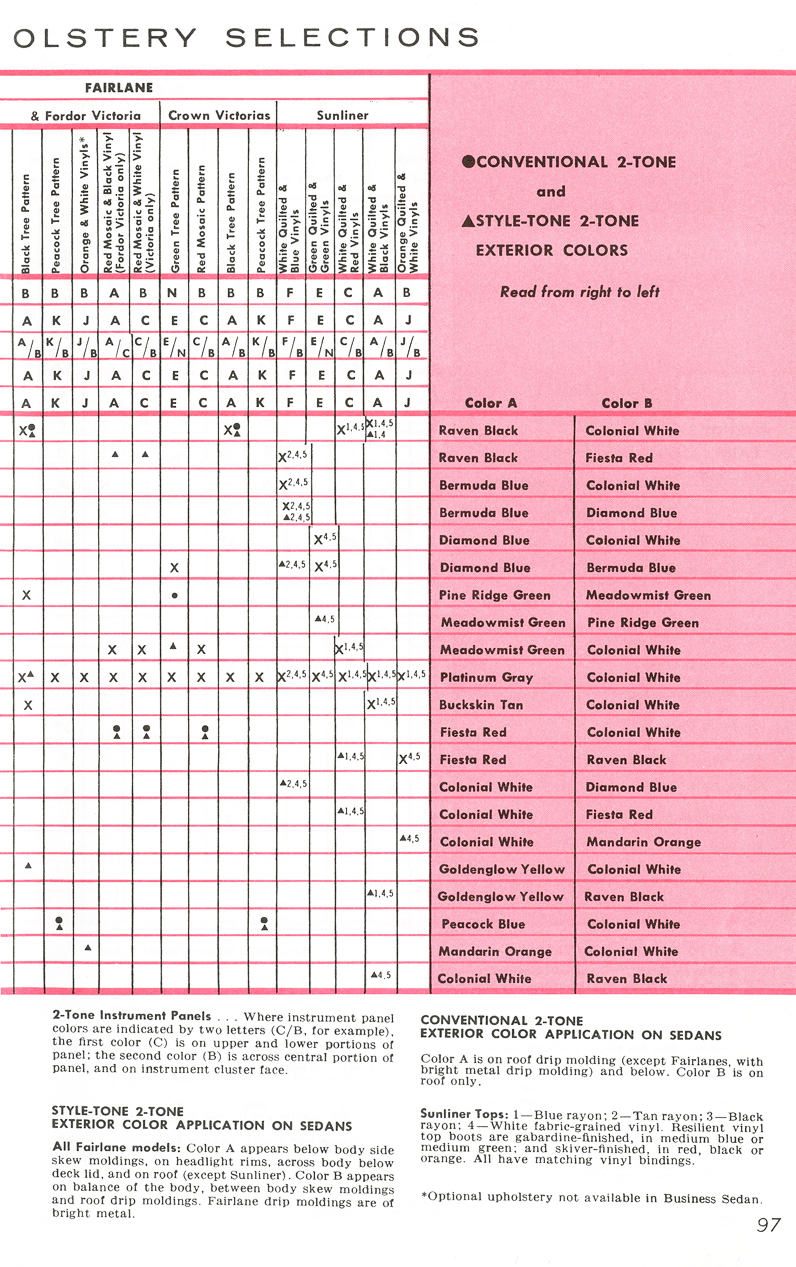 All The Facts Page 97   1956 Color and Upholstery Selections   Mainline   Customline   Fairlane