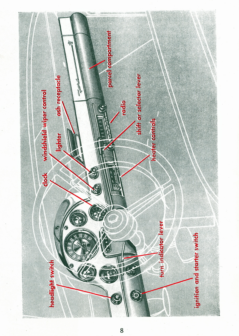 Illustration of Instrument Panel Showing Names and Location of Instruments and Controls