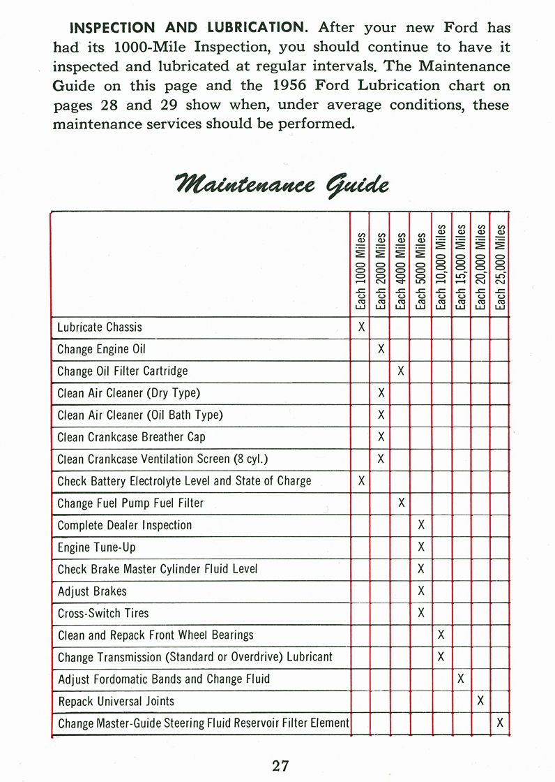 Inspection and Lubrication   Maintenance Guide