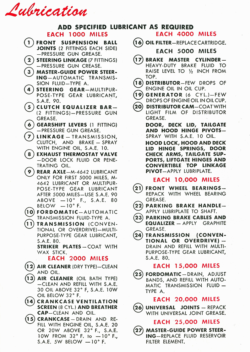 1956 Ford Lubrication List of 27 Items To Lubrication