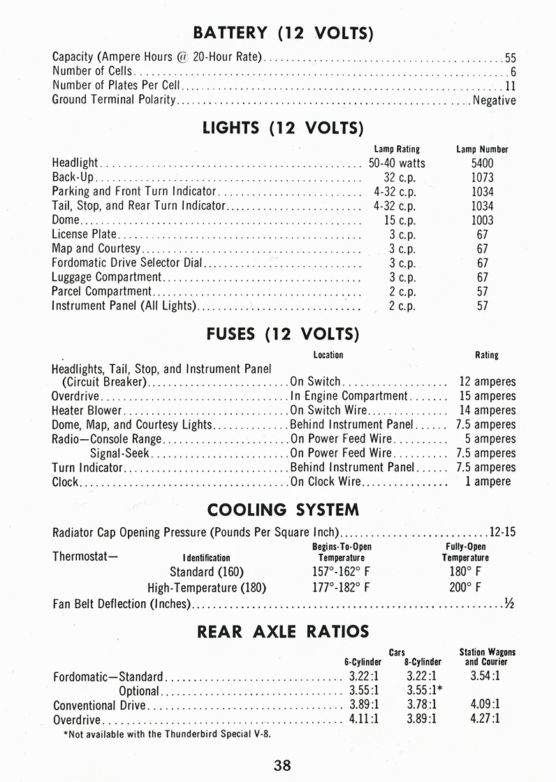 Battery (12 Volts)   Lights (12 Volts)   Fuses (12 Volts)   Cooling System   Rear Axle Ratios