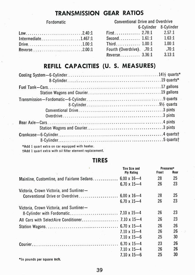 Transmission Gear Ratios   Refill Capacities (U. S. Measures)   Tires