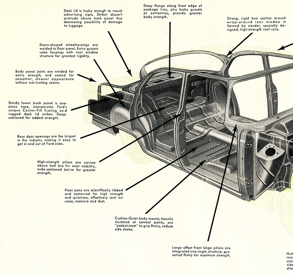 Cutaway illustration of Mainline/Customline body with 'tooltip' construction comments 