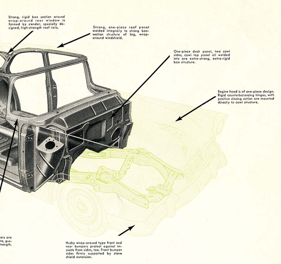 Cutaway illustration of Mainline/Customline body with 'tooltip' construction comments 