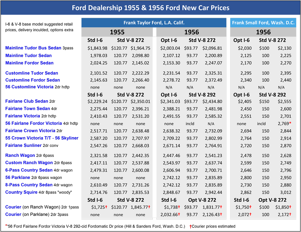 1955-1956 Ford New Car Prices - download a print-ready 1-page PDF (here)